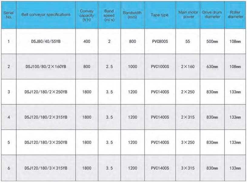 Low-Less Low-Noise Gearless Permanent Magnet Synchronous Motor Frequency Conversion Direct Drive System for Belt Conveyor